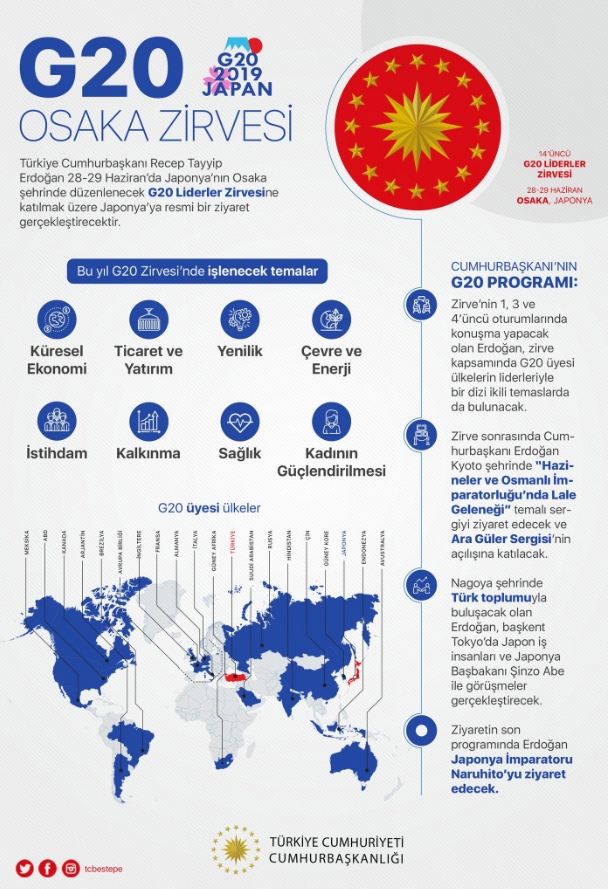 Cumhurbaşkanı Recep Tayyip Erdoğan G20 İçin Japonya'da