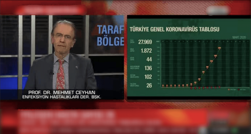 İstanbul'da her 200 kişiden 3'ünde virüs var