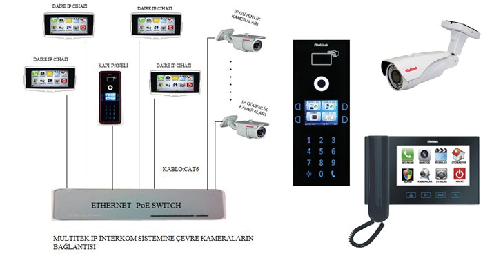 Multitek Ip İnterkom Sistemleri