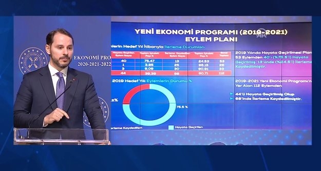 Bakan Albayrak 'Yeni Ekonomi Programı'nı açıkladı