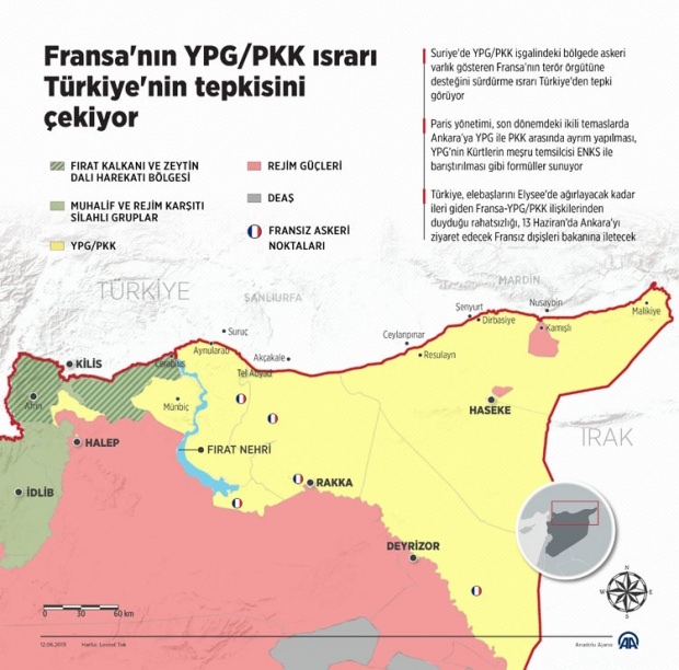 Fransa'nın YPG desteğine Türkiye'den büyük tepki!