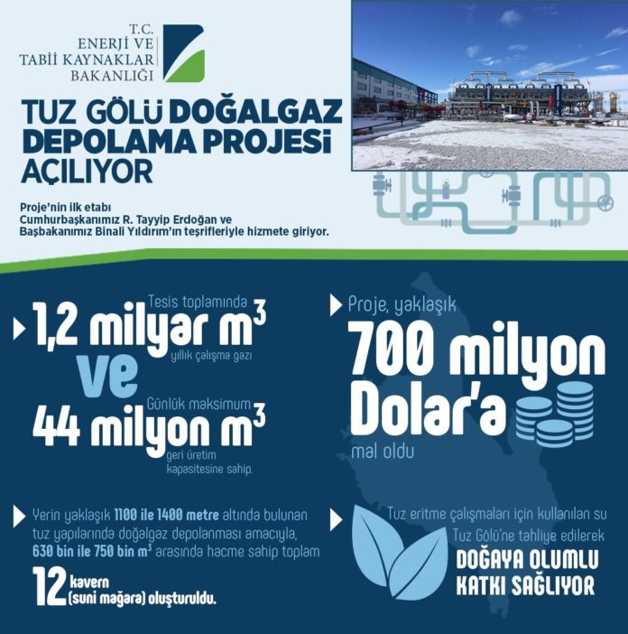 Türkiye’nin 75 Günlük Yedek Gaz Deposu 2020’de Hazır Olacak